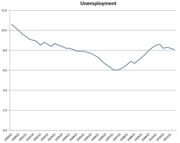 File:Italian-unemploymenta.jpg
