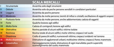 Mercallsci.jpg