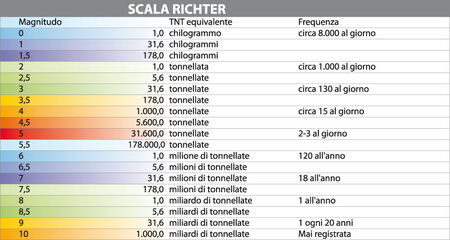 RichterMagnitudo.jpg
