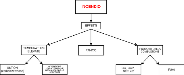 File:Incendio.png