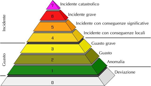 File:INES it.jpg