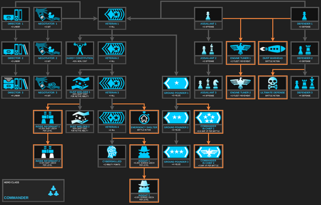 File:AbilityTree Commander Addon2.png