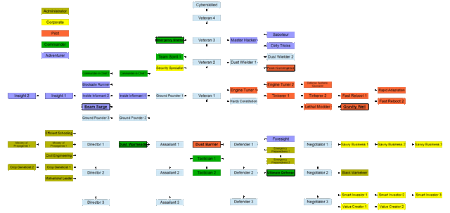 File:Abilities.gif