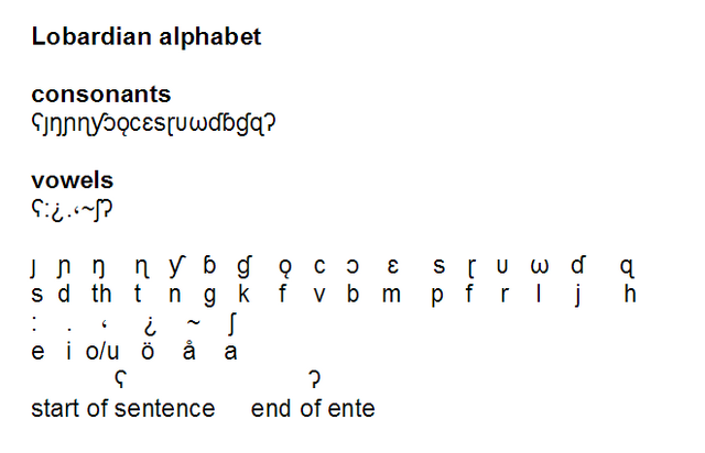 File:Lobardian.png