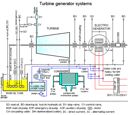 File:Turbine generator systems1.png