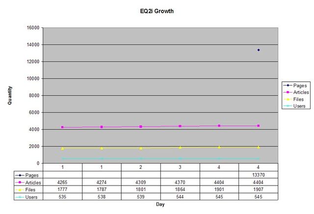 File:EQ2i Growth Chart 20061106b.jpg