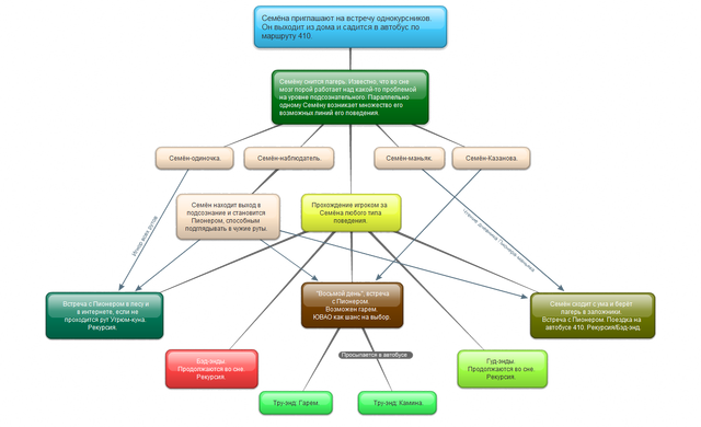 File:Dream plot.png
