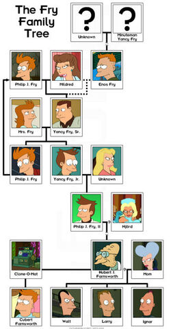 Archivo:350px-Fry family tree.jpg