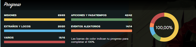 Archivo:100% de GTA V.png