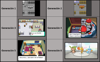 Generaciones Pokémon.png