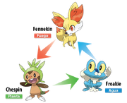 Ventajas y desventajas Pokémon iniciales.png