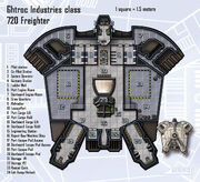 Ghtroc720 layout