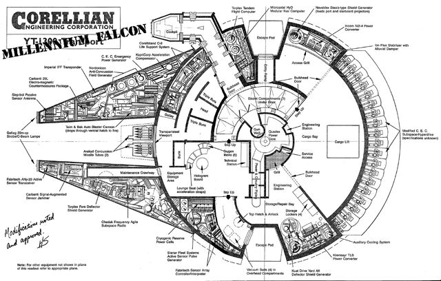 Archivo:Millennium Falcon Old Layout.jpg