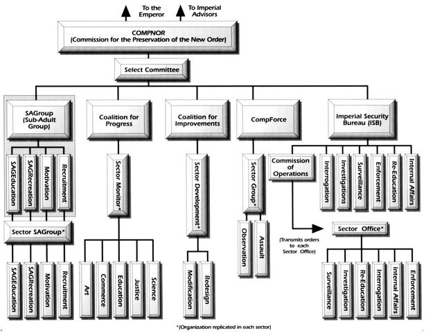 Archivo:Compnor flowchart.jpg
