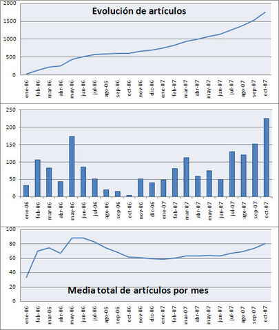 Archivo:GraficaNoviembre.jpg