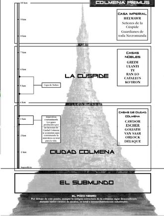 Necromunda colmena primus ciudad.jpg