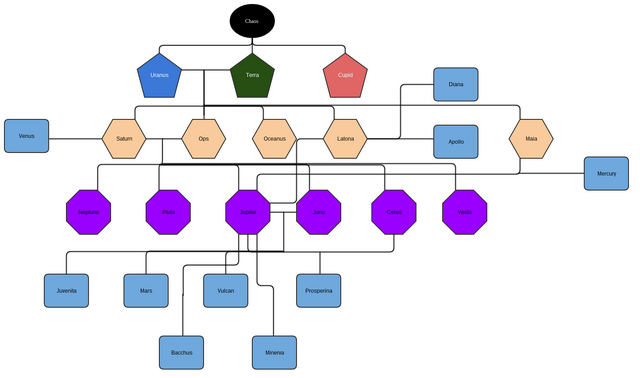 File:Divines.png