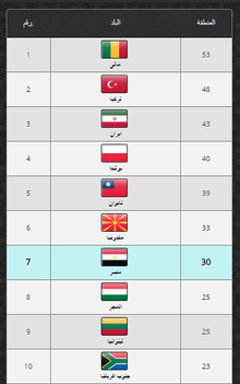 E-sim مساحة