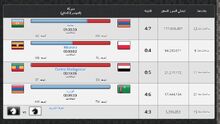 E-sim شكل الحرب