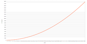 Xpgraph