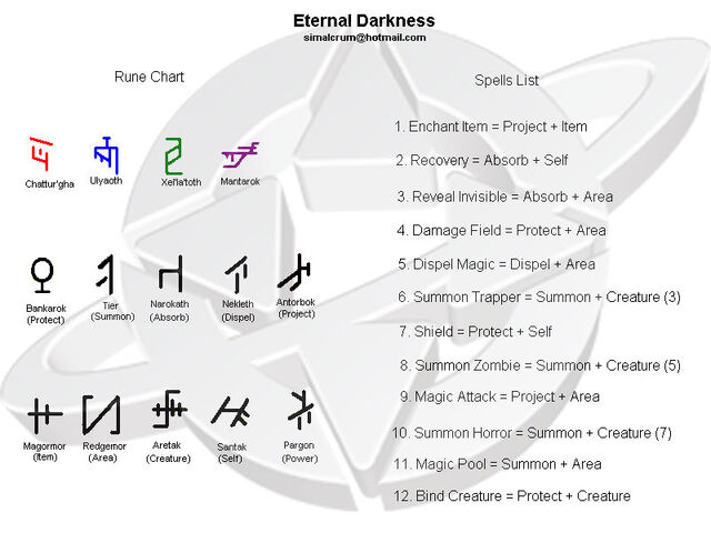 File:Simalcrum eternaldarkness.jpg