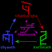 AncientsAlignment