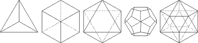 File:Platonic solids.gif