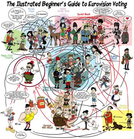 File:EurovisionVoting.jpg
