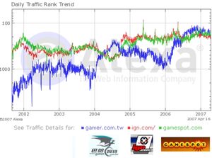 2007-04-16 traffic compare.jpg