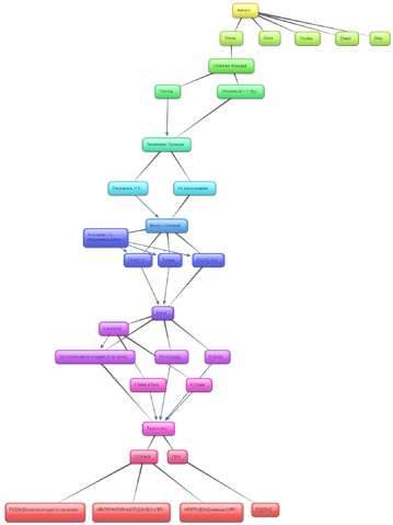 Файл:New-Mind-Map 3mbk9mxe.png