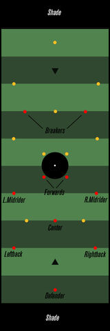 File:Overballpositions.jpg