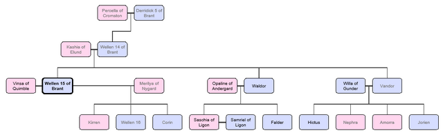 File:House-brant-tree.png