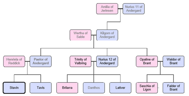 File:House-andergard-tree.png