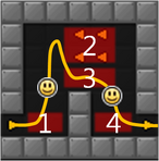 Description DJump