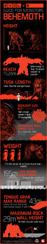 File:Behemoth infographic lg.jpg