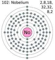 548px-Electron shell 102 nobelium