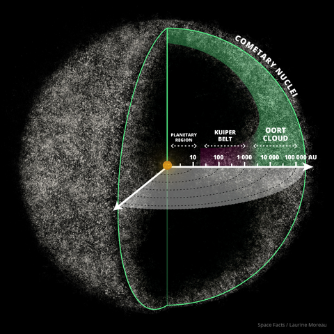 File:Oort-cloud.png