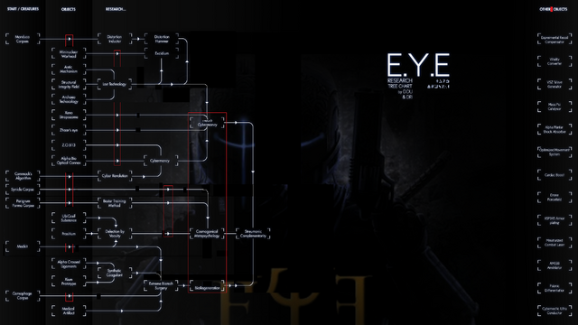 File:EYEresearchtreeMOCKUP.png