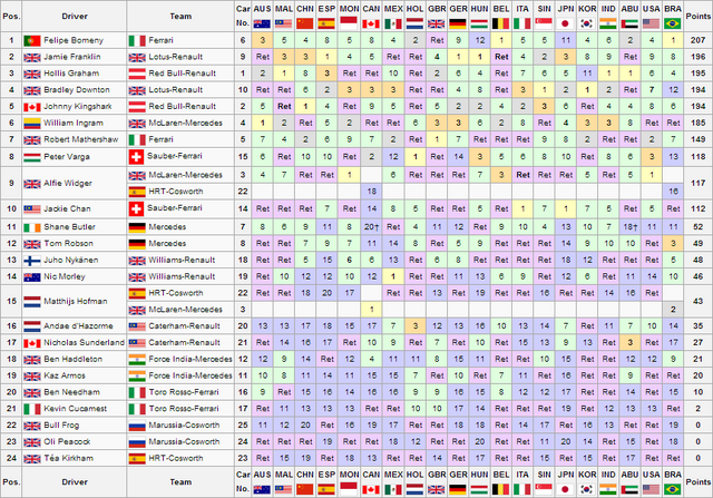 File:BRA Drivers Championship.png