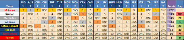 File:TEAM TABLE R10a.png