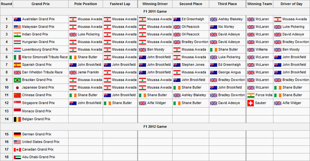 File:F1S2R12Race Results.png