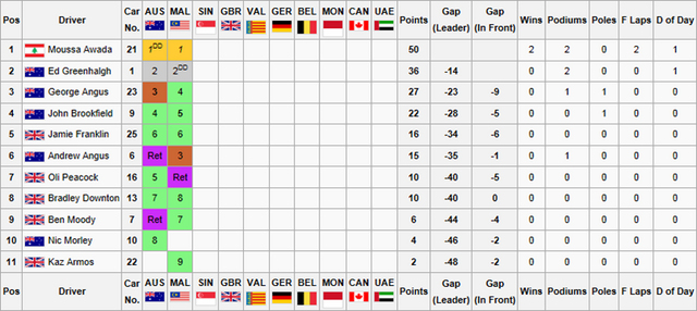 File:F1F WSS1 Drivers Championship.png