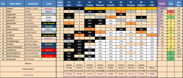 File:DRIVERTABLE R9.png