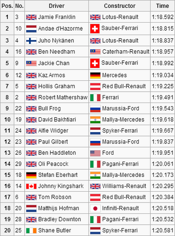 File:Jerez Pre-Season (Dry).png