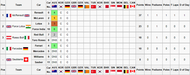 File:Constructors Championship2.png
