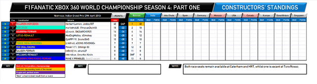 File:F1Fanatic S4 team standings.png