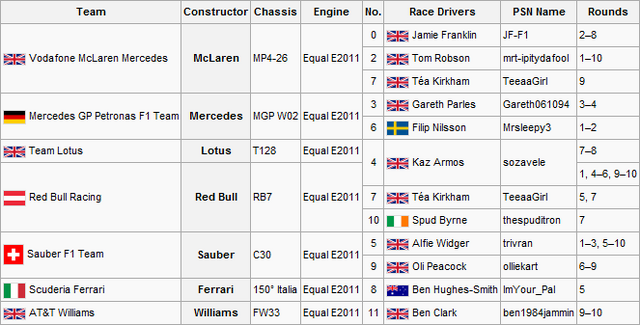 File:F2S2R10Entry List.png