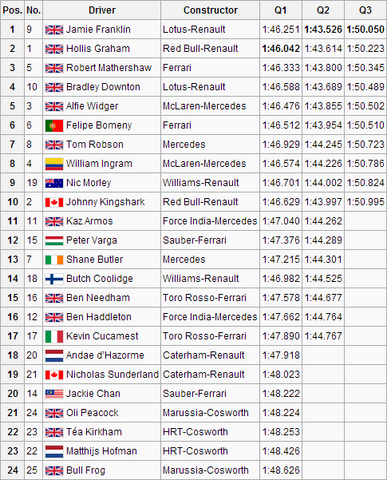 File:GBR Quali.png