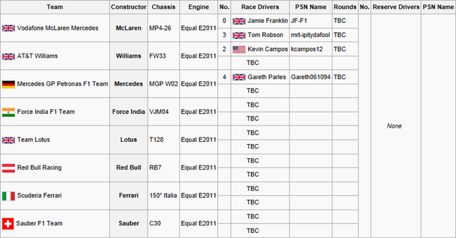 File:F2Entry List.png