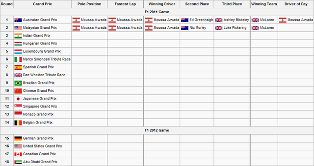 File:F1S2R2Race Results.png